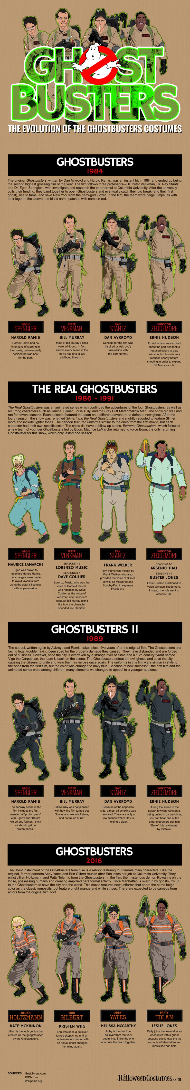 Ghostbusters-Costume-Evolution-Infographic